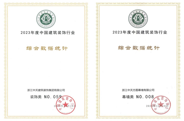 Williamϣװμλ2023й޽װҵǿ59λĻǽǿ8λ